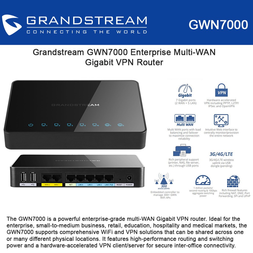 GWN7000