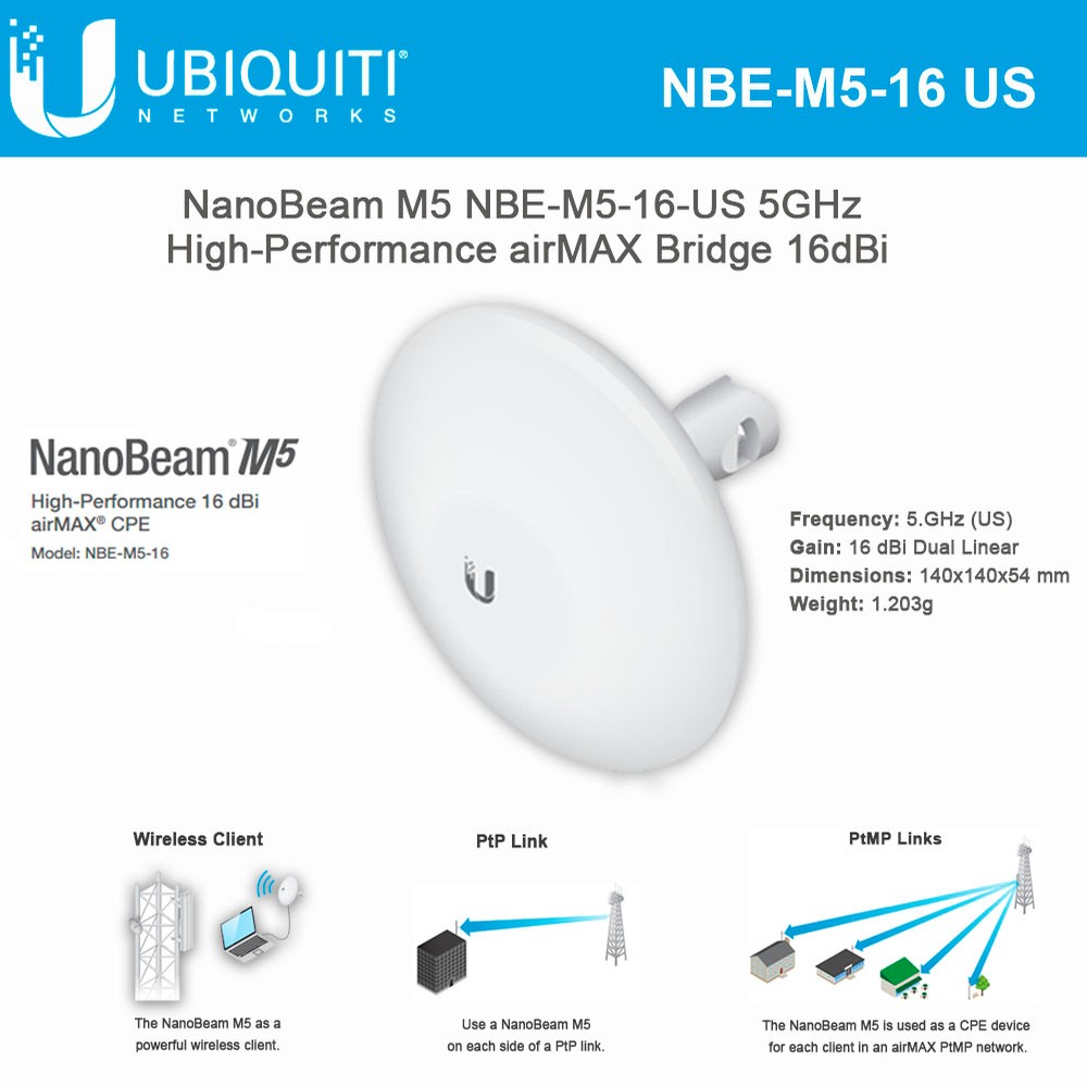 Dbi. Радиомост, 2.4 ГГЦ POWERBEAM 2ac-400. Wz1. Ubiquiti NANOBEAM 5ac Gen 2 (NBE-5ac-gen2) радиомост. Ubiquiti WIFI антенна NANOBEAM. Ubiquiti NANOBEAM 2ac-13 комплектация.