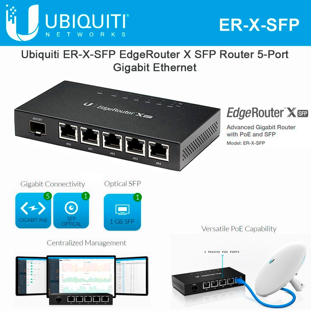 Domare barba Mandated ubiquiti edgerouter x sfp Proprio È tutto manipolare