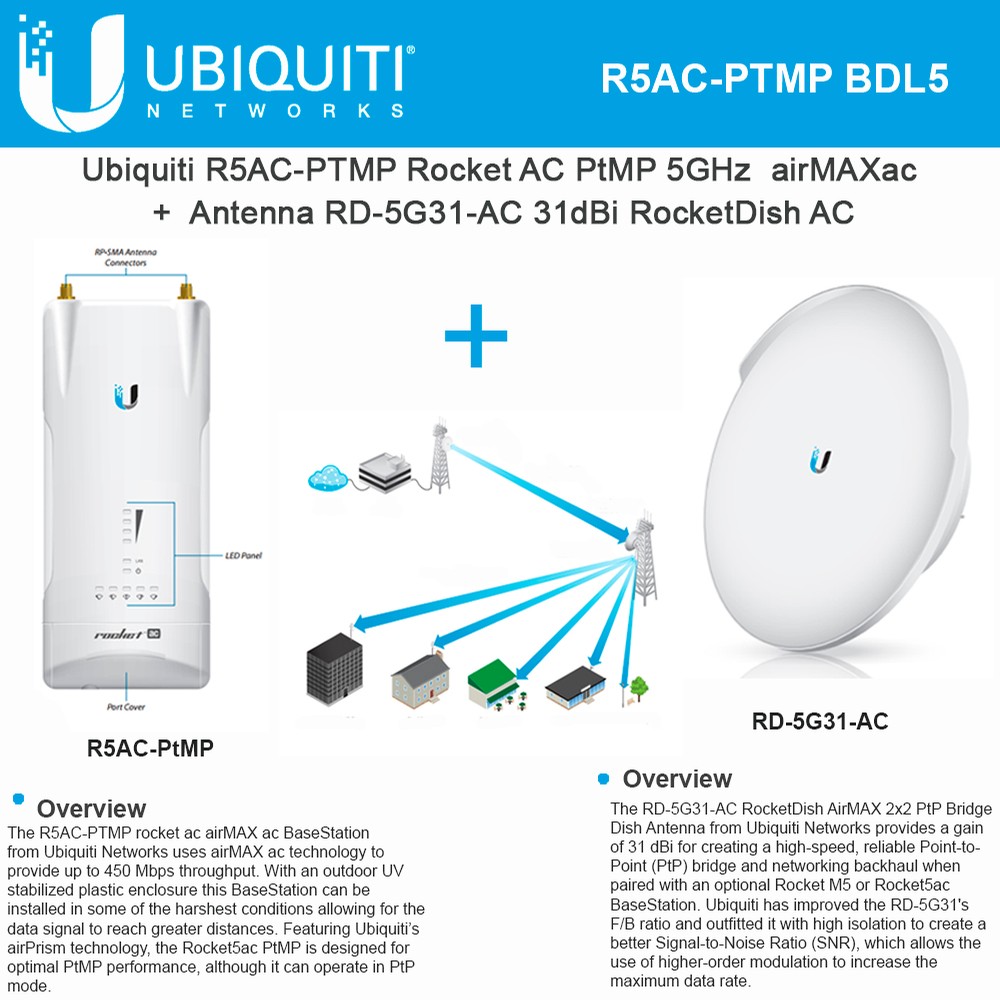 entanglement noget mest Ubiquiti R5AC-PTMP Rocket5ac PtMP AirMax AC + RD-5G31-AC 5GHz RocketDish AC 31dB entanglement noget mest Ubiquiti R5AC-PTMP Rocket5ac PtMP AirMax AC + RD-5G31-AC 5GHz RocketDish AC 31dB