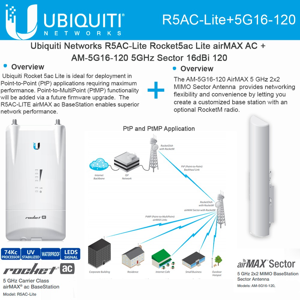 Ubiquiti Rocket ac Lite R5AC-Lite US airMAX AC Basestation w/ Sector ...