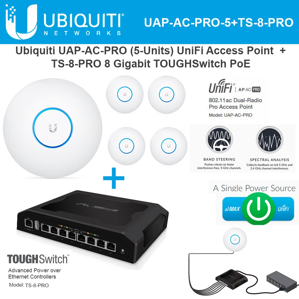 Ubiquiti Unifi Access Point UAP-AC-PRO-5 3x3 MIMO 5GHz Radio with