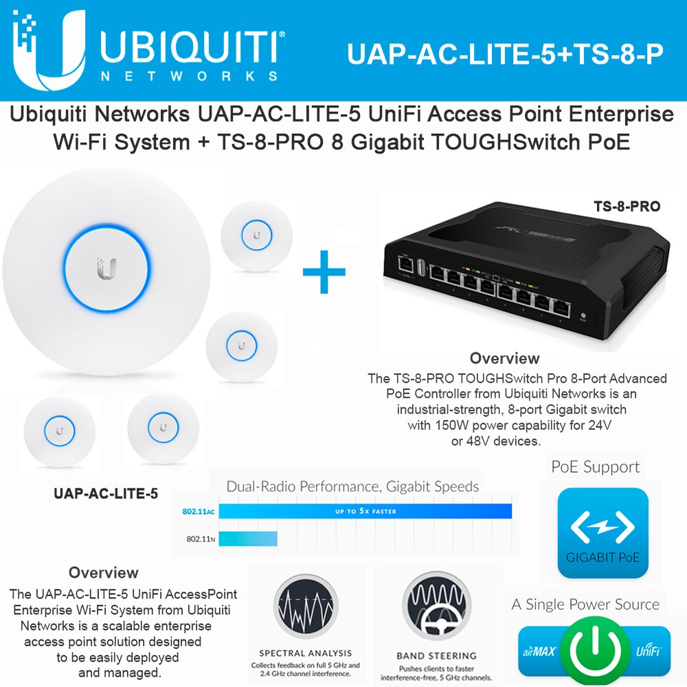 Ubiquiti UniFi AP AC LITE UAP-AC-LITE-5-US 802.11ac Gigabit Dual Wireless Access with EdgeSwitch PoE ES-8XP 8-Port PRO Gigabit Switch 150W