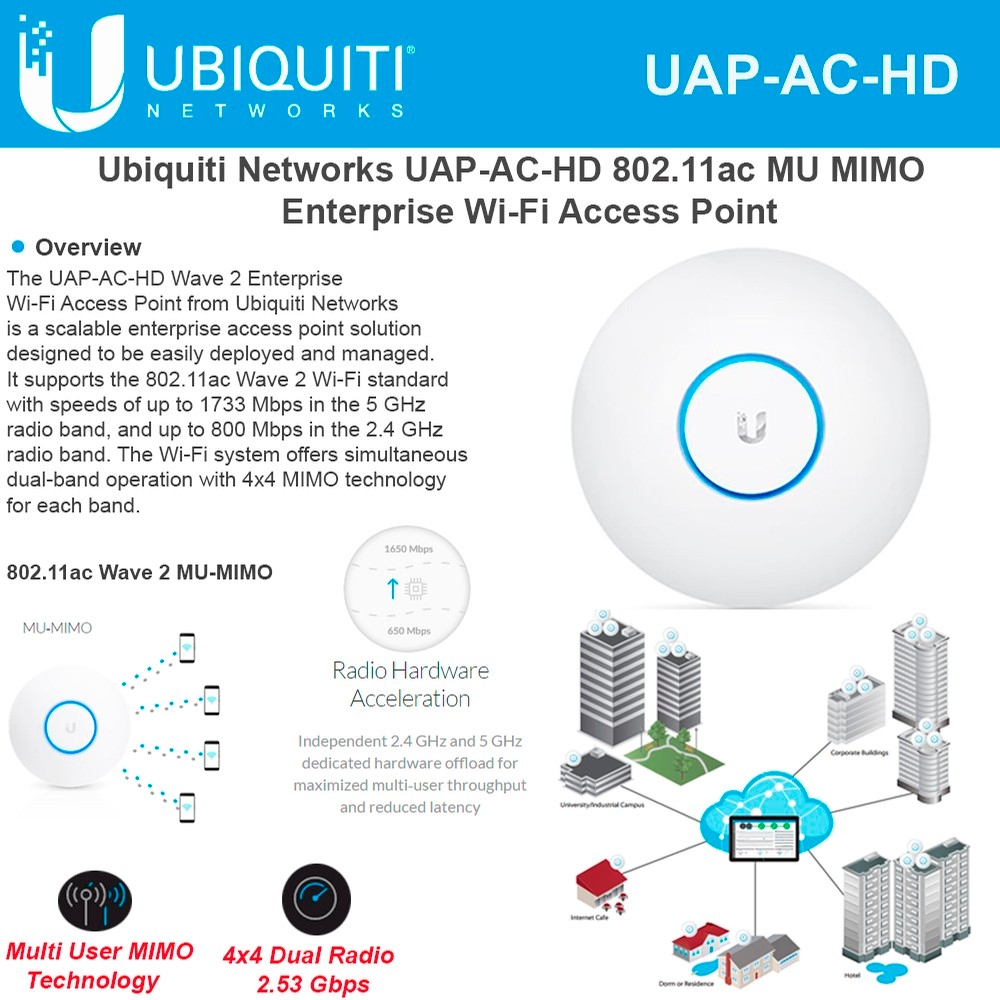 UAP-AC-HD