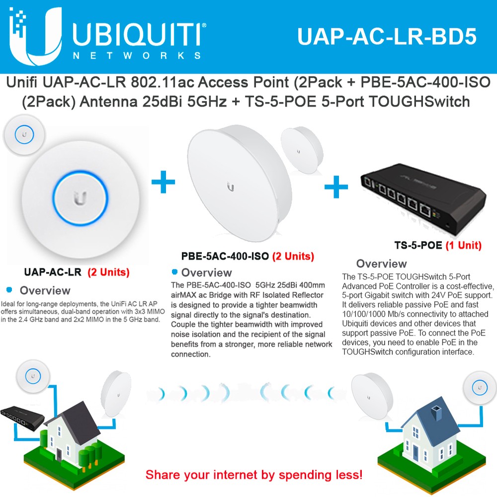 Ubiquiti Unifi Ap Uap Ac Lr 11ac Dual Band Ap W Powerbeam Ac Pbe 5ac 400 And Toughswitch Ts 5 Poe Ubiquiti Unifi Ap Uap Ac Lr 11ac Dual Band Ap W Powerbeam Ac Pbe 5ac 400 And Toughswitch Ts 5 Poe