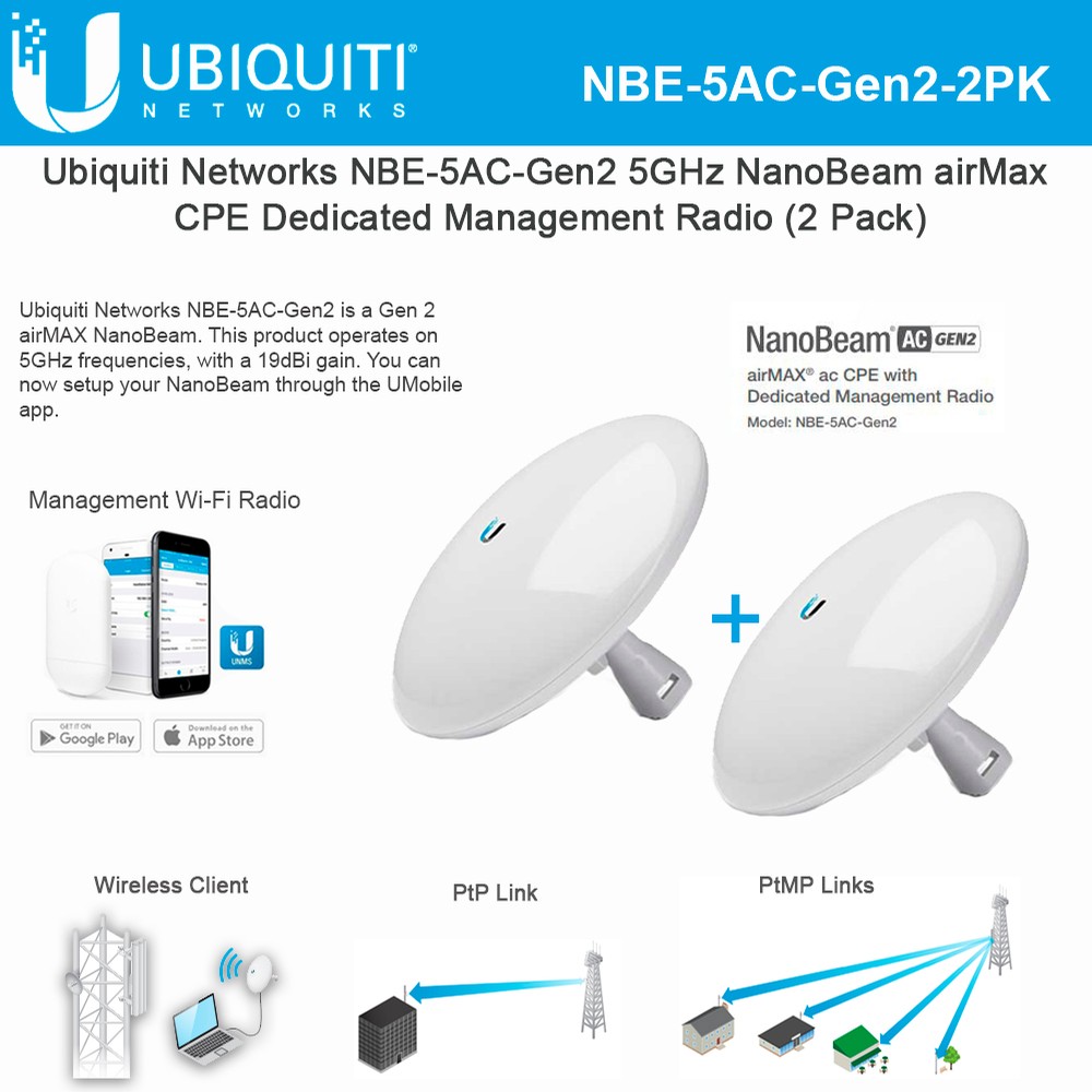 Ubiquiti NBE 5AC Gen2 5GHz NanoBeam CPE Dedicated Management Radio