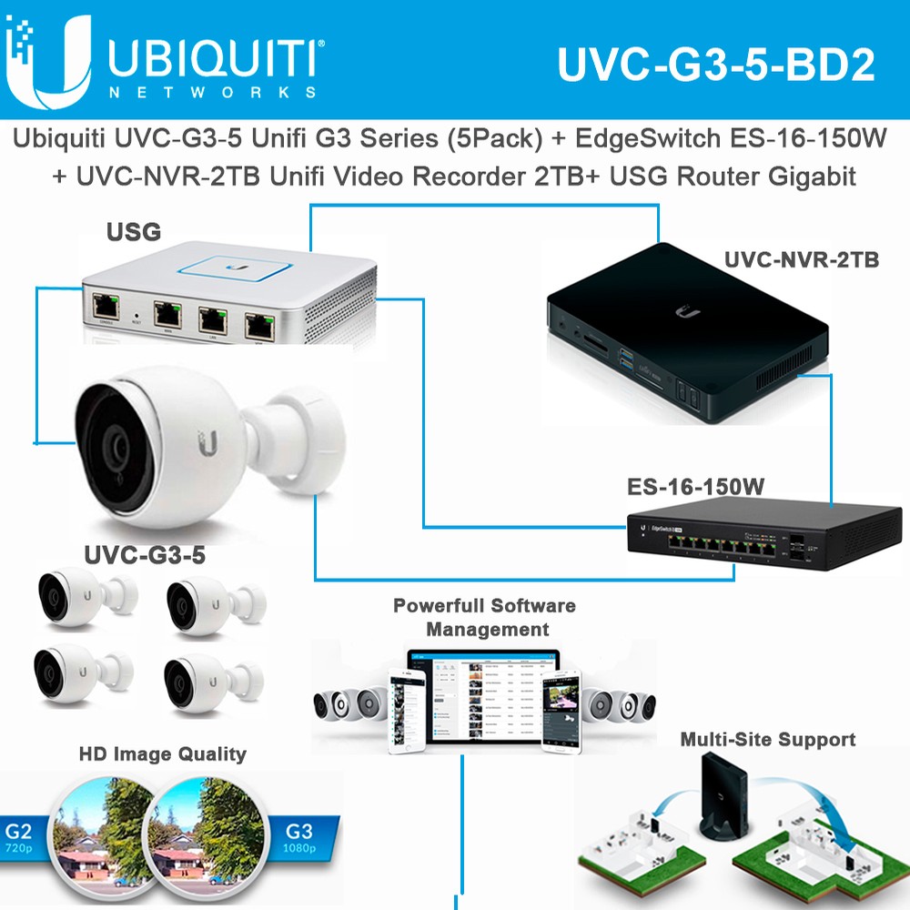 UVC-G3-5-BD2