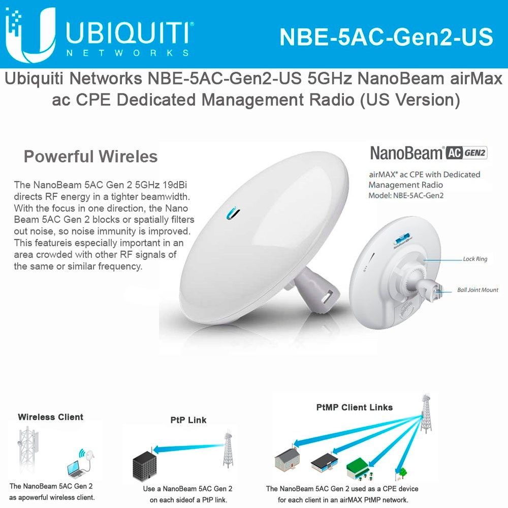 Ubiquiti NanoBeam NBE-5AC-Gen2-US 5GHz 