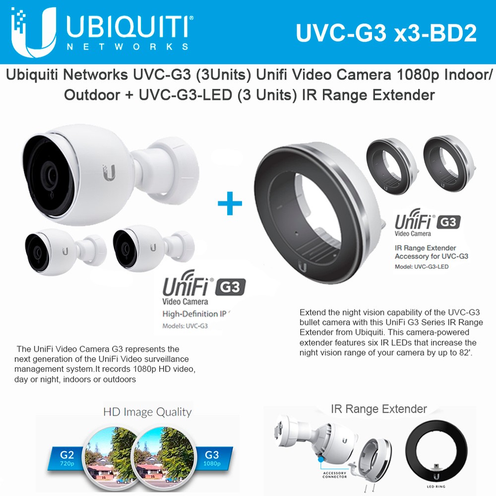 UVC-G3x3-BD2