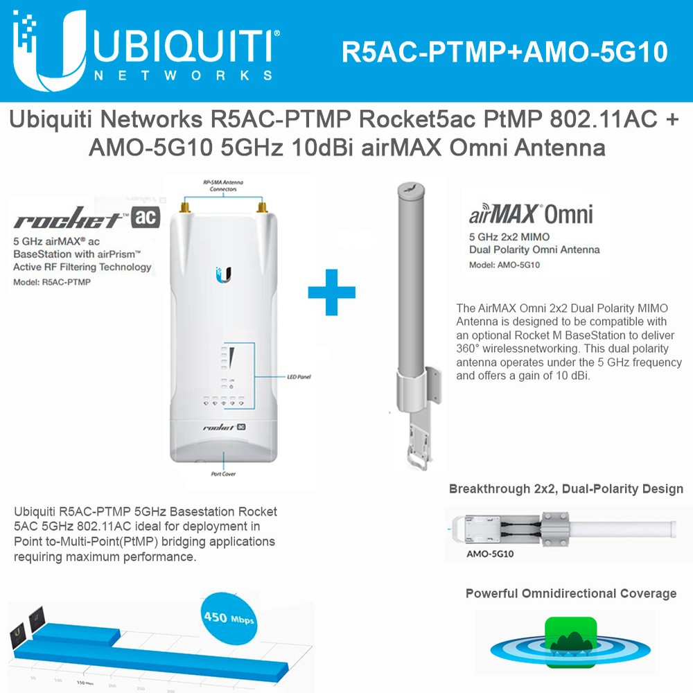 Antenne Sectorielle Ubiquiti AMO-5G10 – 10 DBi, Double Polarisation, Pour Réseaux Longue Portée (RocketM Compatible)