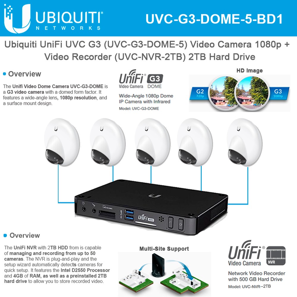 Uvc camera. Сетевой видеорегистратор UNIFI NVR UVC-NVR. Ubiquiti UNIFI NVR. UNIFI NVR кулер. UVC support