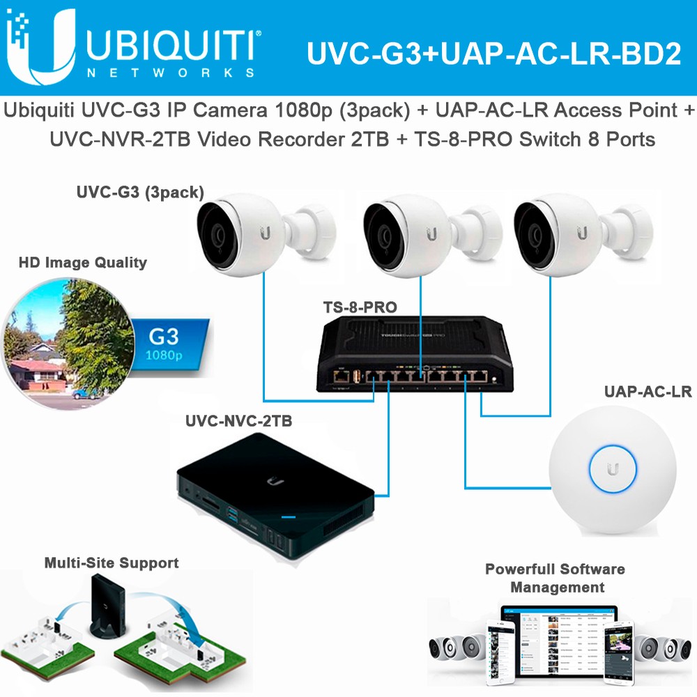 UVC-G3+UAP-AC-LR-BD2