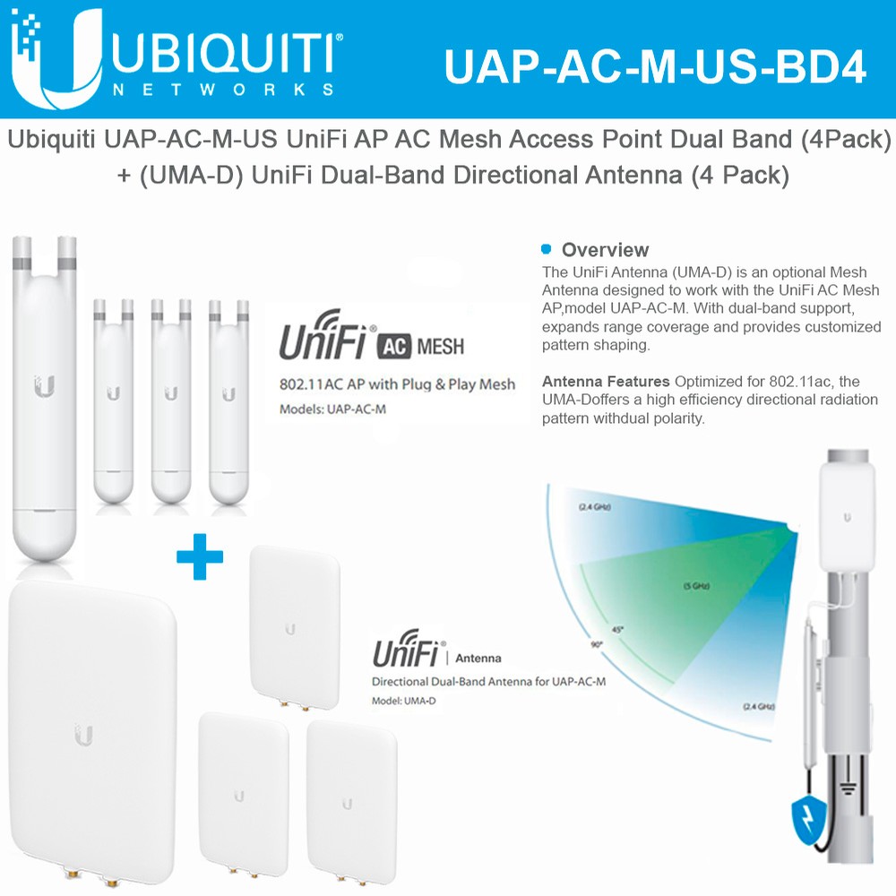 Unifi ac mesh pro диаграмма направленности
