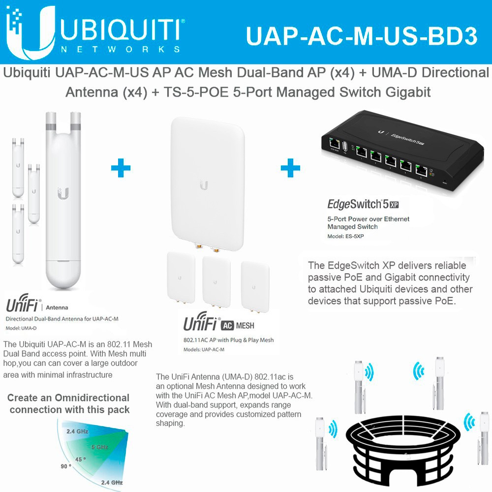 weer waar dan ook Verrijken Ubiquiti UAP-AC-M-US UniFi AP AC Mesh Dual-Band Access Point (4-Pack) with  UMA-D UniFi Dual-Band Directional Antenna (4-Pack) and EdgeSwitch XP ES-5XP  5-Port Advanced PoE Controller Managed Switch Gigabit