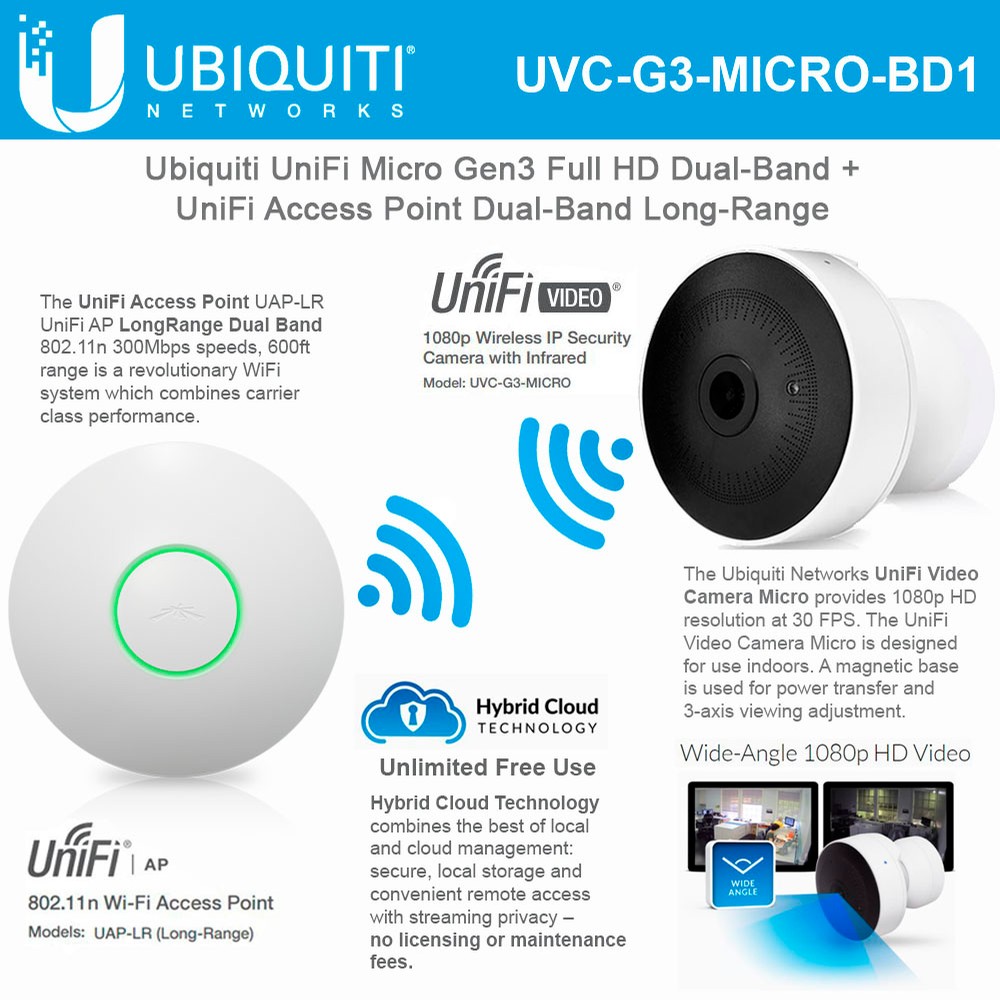 Программа для wifi camera. Камера UNIFI g2. Ubiquiti UNIFI IP. Ubiquiti Camera Security. UNIFI long range.