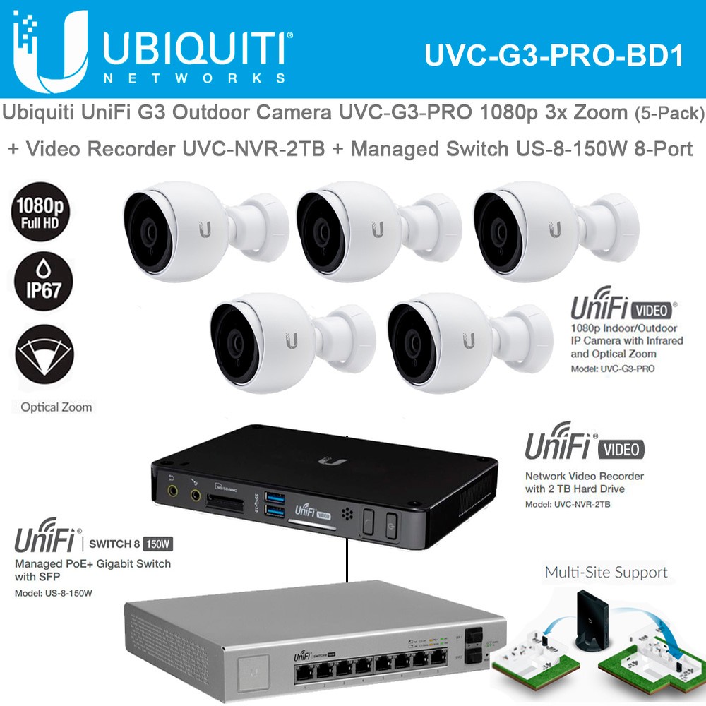 Uvc camera. IP-камера Ubiquiti UVC-g3-Pro. Ubiquiti UNIFI NVR. IP-видеорегистратор NVR Ubiquiti. Ubiquiti софт для камер.
