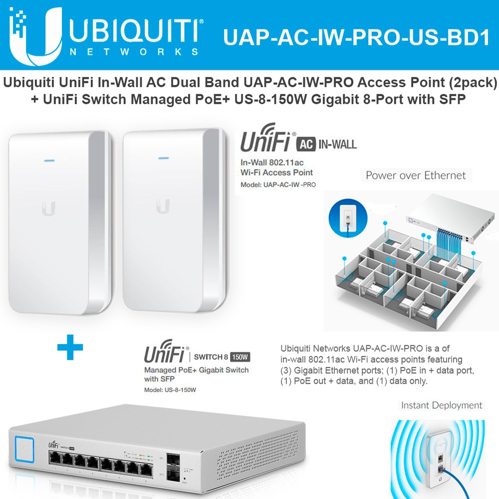 Ubiquiti UniFi In-Wall AC UAP-AC-IW-PRO-US (2-Pack) Dual Band Access