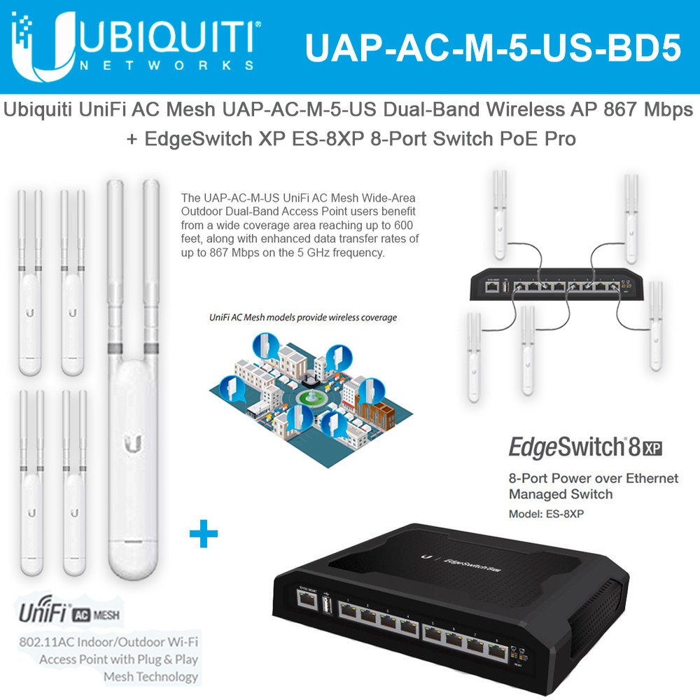 Unifi ac mesh pro диаграмма направленности