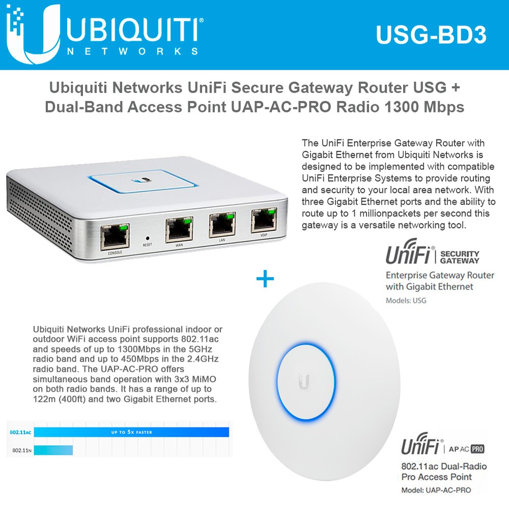 Security gateway. Маршрутизатор Ubiquiti UNIFI Security Gateway. Ubiquiti Networks UNIFI UAP-AC-3 Enterprise. Ubiquiti USG UNIFI Security Gateway 3x Gigabit Ports(Wan, lan, VOIP). UNIFI AP AC роутер.