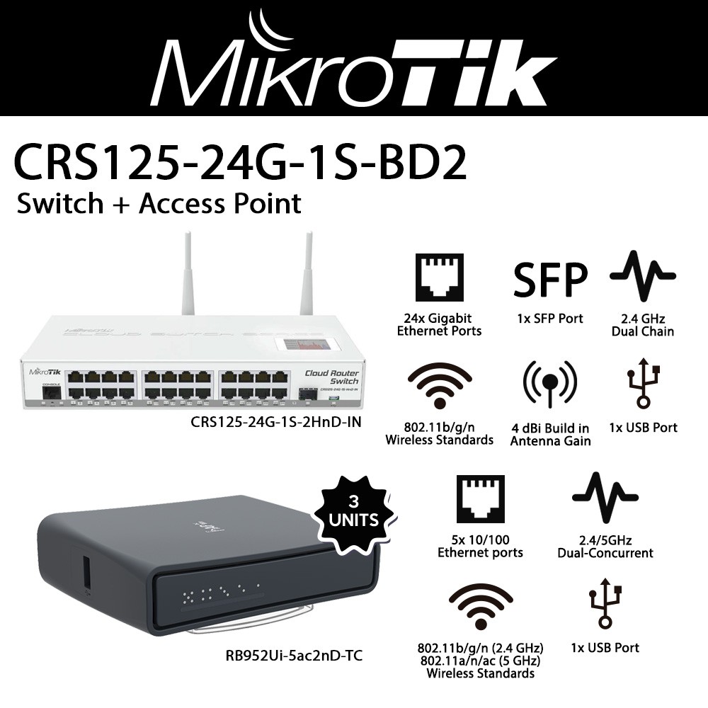 Mikrotik CRS125-24G-1S-2HnD-IN switch Layer 3 + hAP ac lite TC dual ...