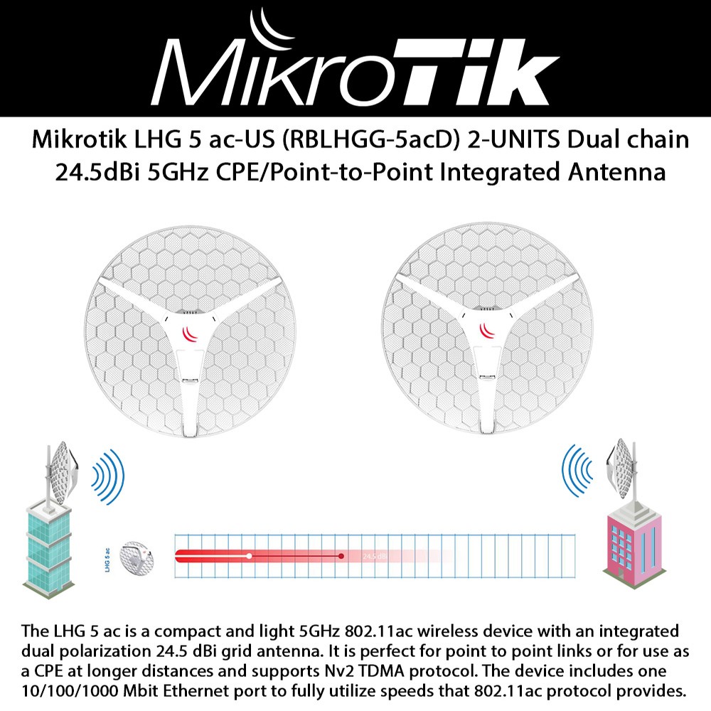 Mikrotik wap ac диаграмма направленности