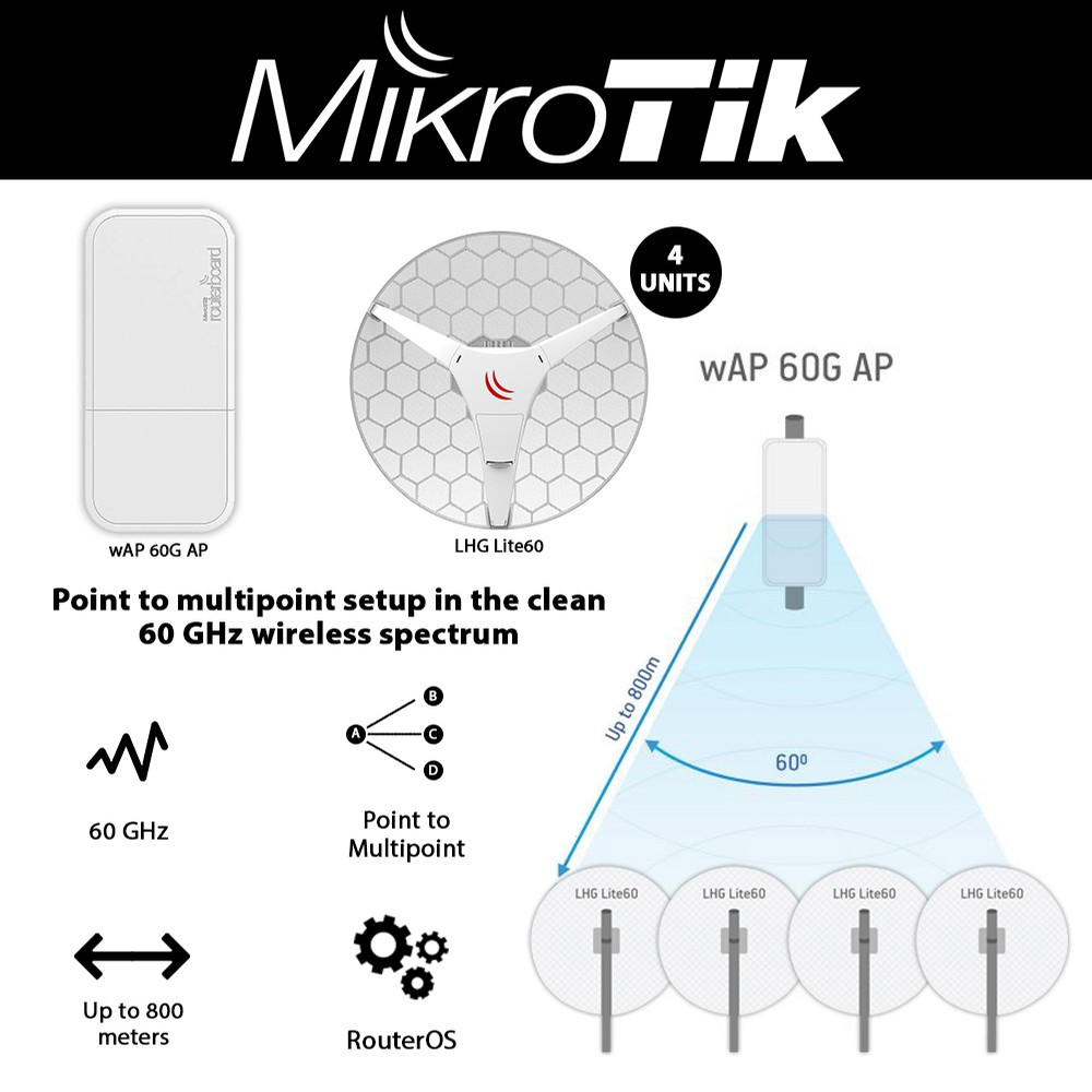 Mikrotik wap ac диаграмма направленности