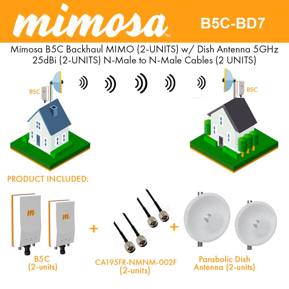 Mimosa 2x B5c PtP Backhaul radio GPS 11ac w/2x 25dBi dish antenna 4 ...