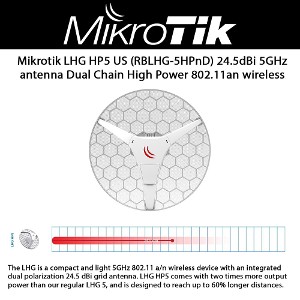 LHG HP5-US
