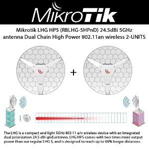 LHG HP5 X 2