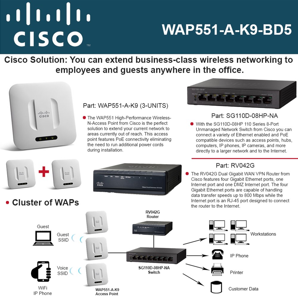 WAP551-A-K9-BD5