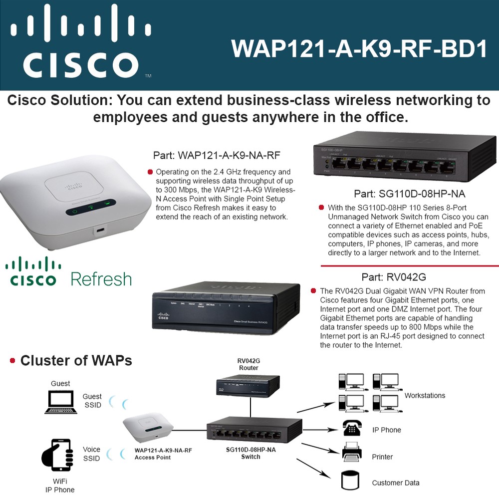 Demokrati tørst skæg Cisco WAP121 Access Point Refresh + Cisco SG110D-08HP Switch PoE + RV042G  Router