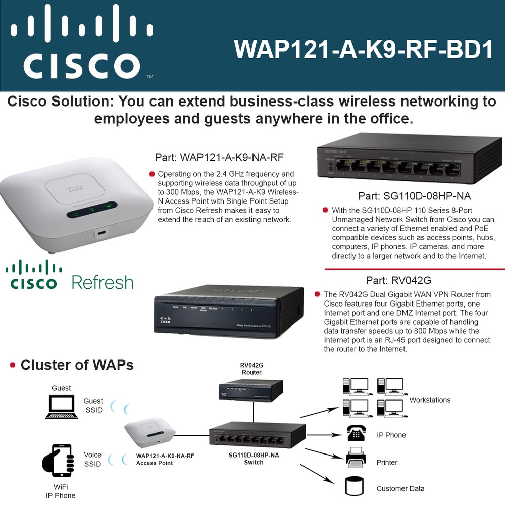 Demokrati tørst skæg Cisco WAP121 Access Point Refresh + Cisco SG110D-08HP Switch PoE + RV042G Router Demokrati tørst skæg Cisco WAP121 Access Point Refresh + Cisco SG110D-08HP Switch PoE + RV042G Router