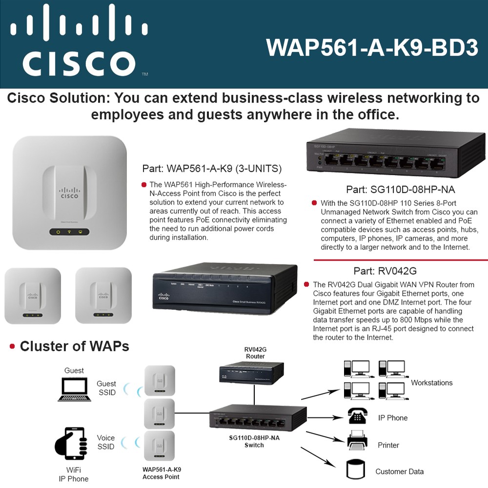 Cisco WAP561 3UNITS Access Point 2.4 and 5 GHz + SG110D08HP Switch
