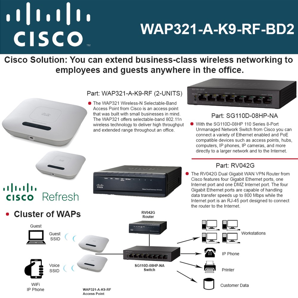 Cisco WAP321-A-K9 Wireless Access Point