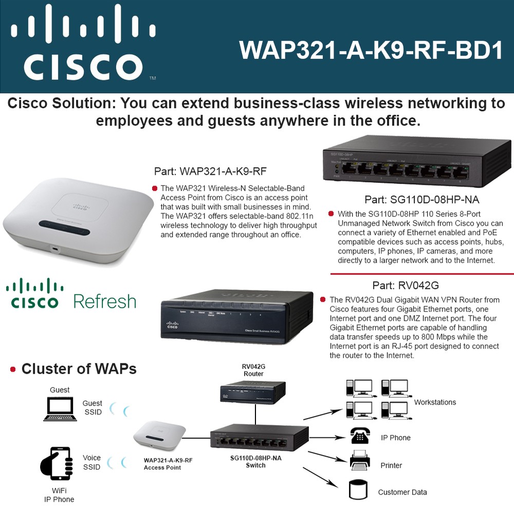 WAP321-A-K9-RF-BD1
