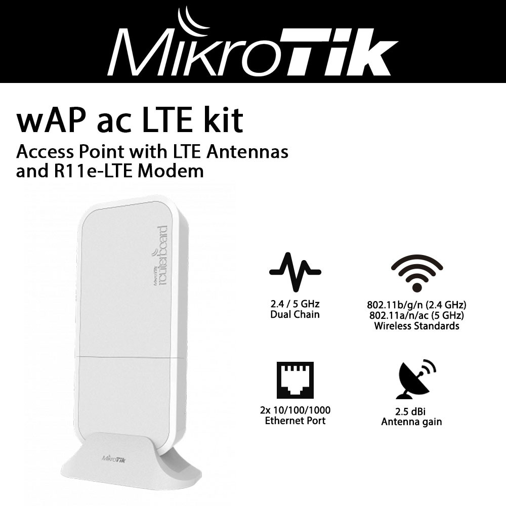 wAP ac LTE kit