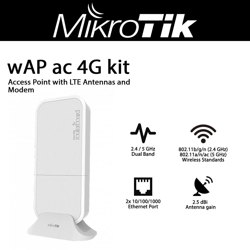 wAP ac 4G kit