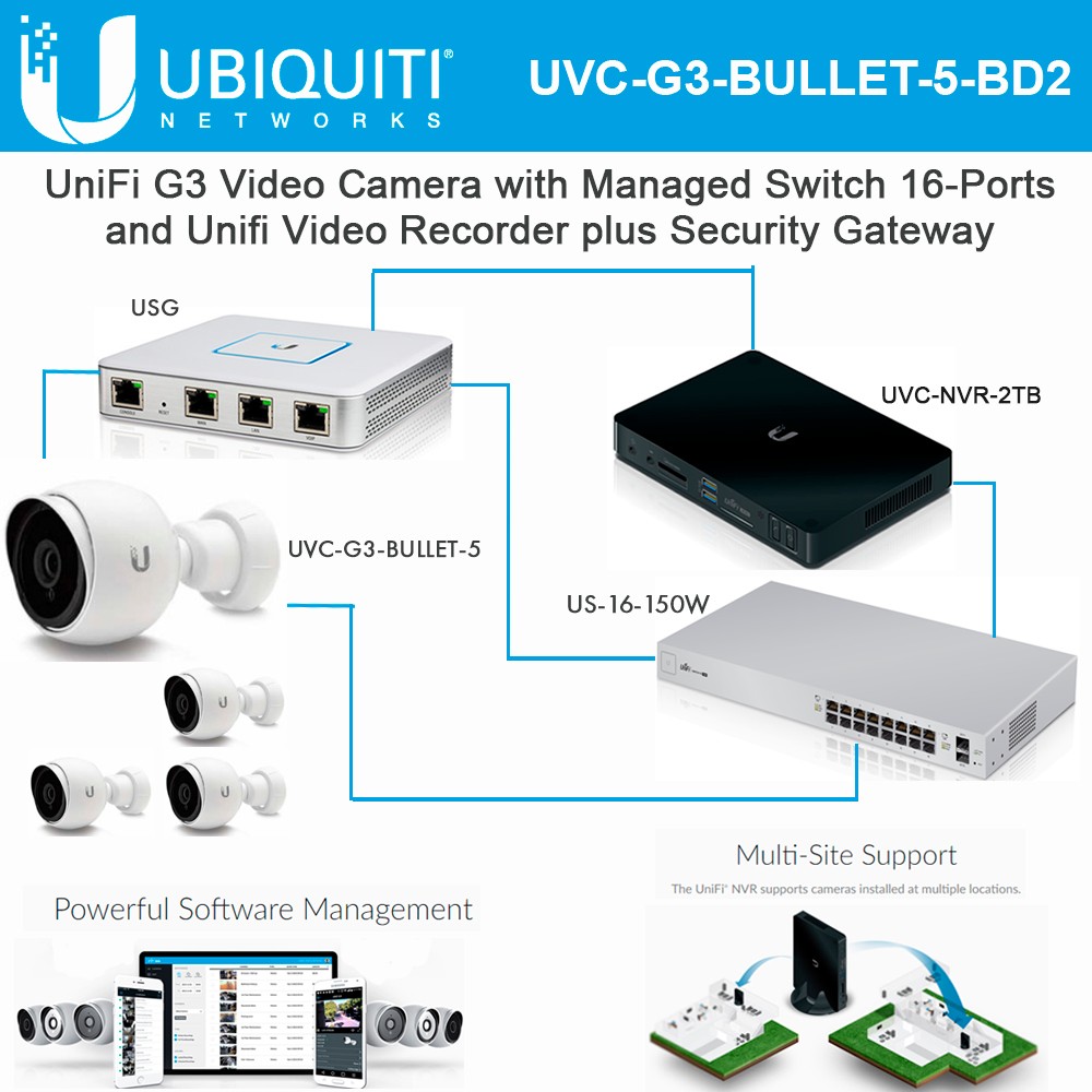 Ubiquiti UniFi Video Camera G3 UVCG3BULLET5 with Switch US16150W