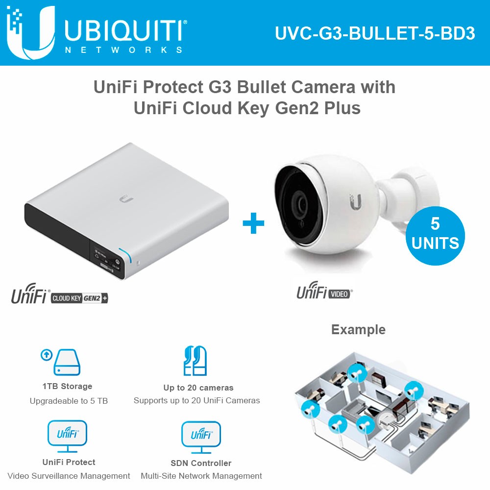 Unifi shop camera cloud