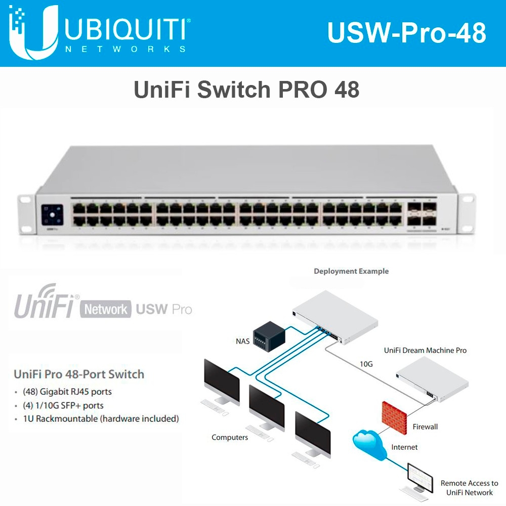 USW-Pro-48
