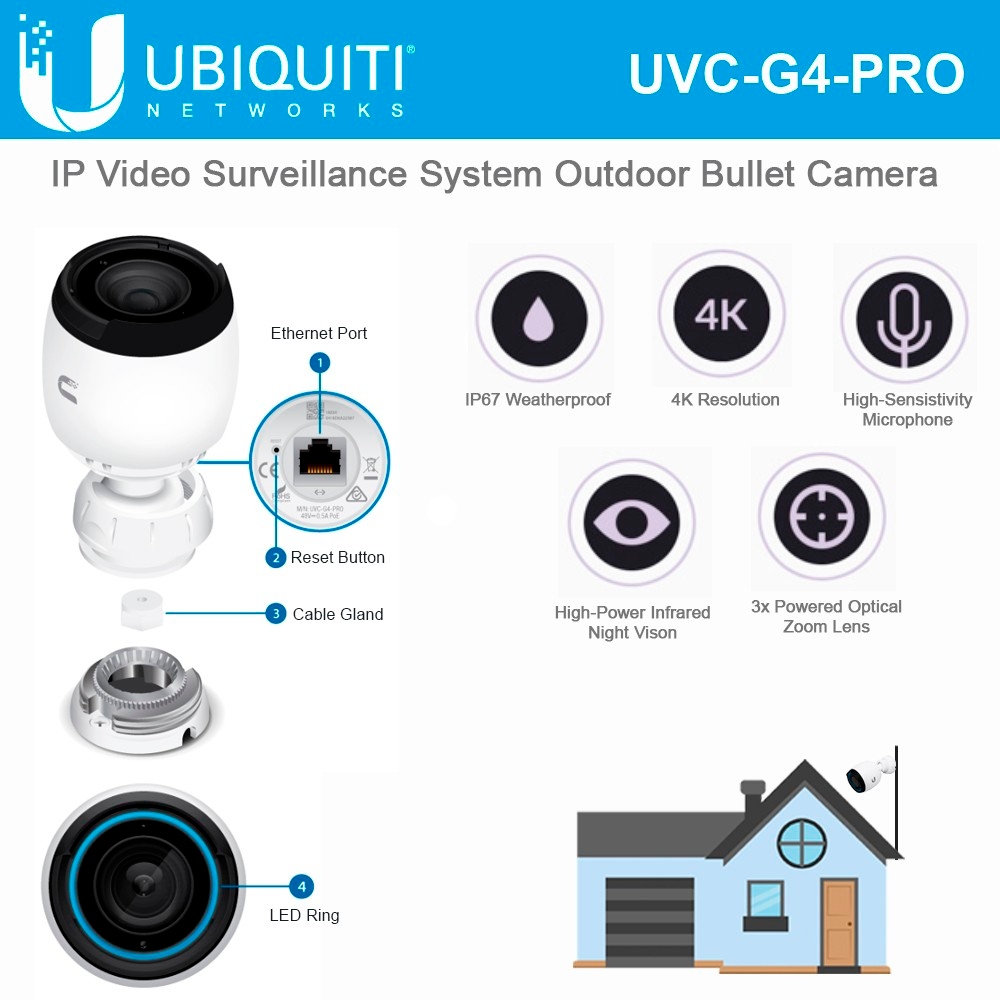 UVC-G4-PRO