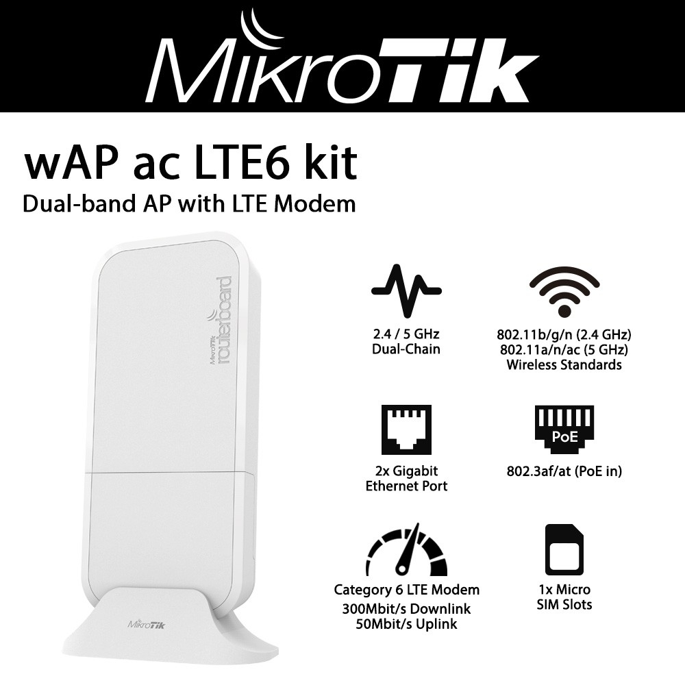 RBwAPGR-5HacD2HnD&R11e-LTE6-US