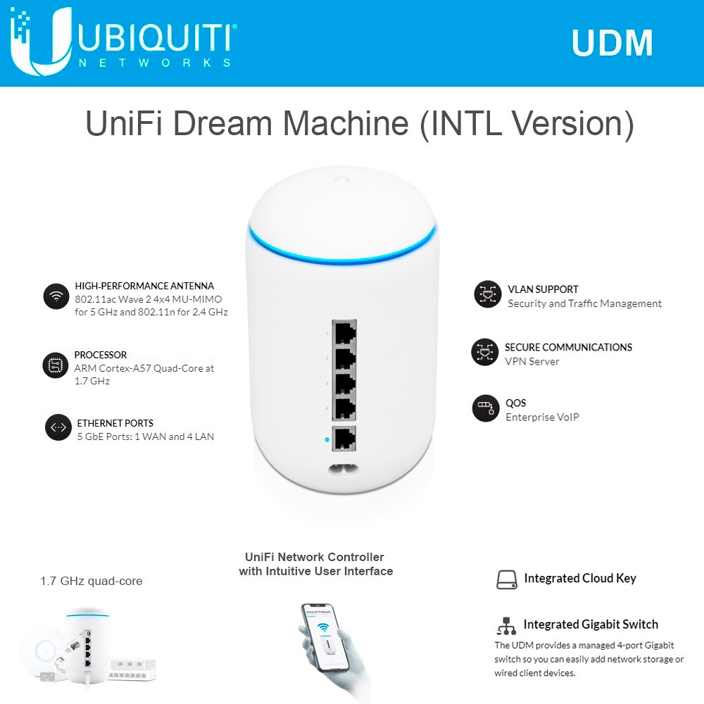 Ubiquiti UniFi Dream Machine UDM 850 Mbps 4x4 AC1733 Gigabit AP